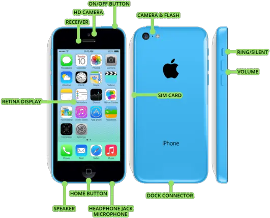 Get Started With The Iphone 5c And 5s Png Camera Icon Ios7