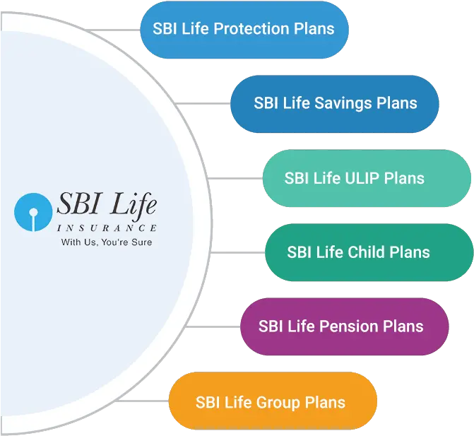 Policy Details Sbi Life Insurance Png State Bank Of India Logo