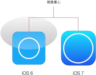 Ios 7 Inside App Icon Png Ios 7 App Icon