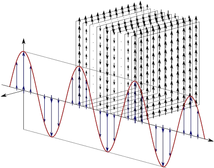 Radio Wave Plane Waves Plane Wave Png Wave Line Png