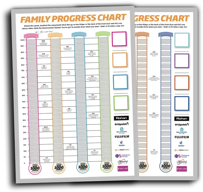 Print Your Family Progress Charts And Png Walking