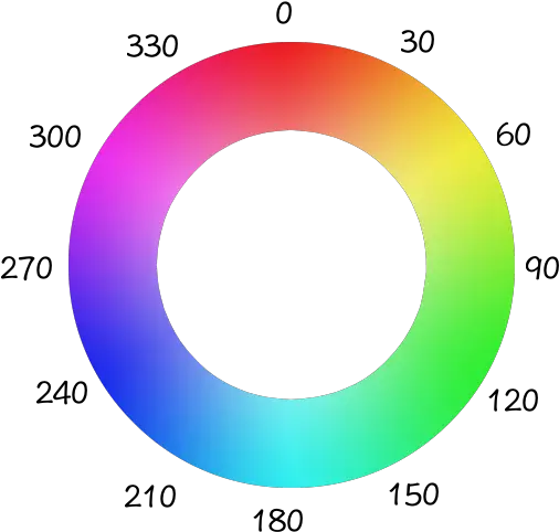 Css Hsla Function Hue Css Png Color Wheel Transparent