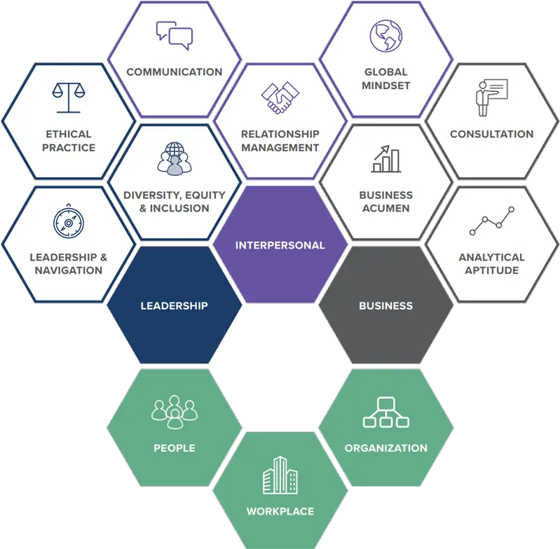 Shrm Training Continuing Education Cccc Central Carolina Lds Doctrinal Mastery Png Honeycomb Icon Maker