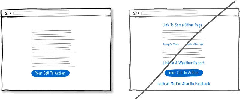 Goodui Ideas And Ab Tested Patterns For Higher Conversion Design Png Create A Clickable Facebook Icon In Gmail