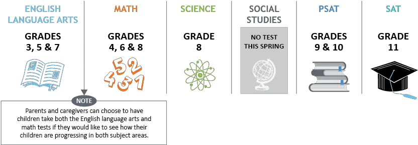 Assessment Cde Vertical Png Level 4 Icon Pop Quiz