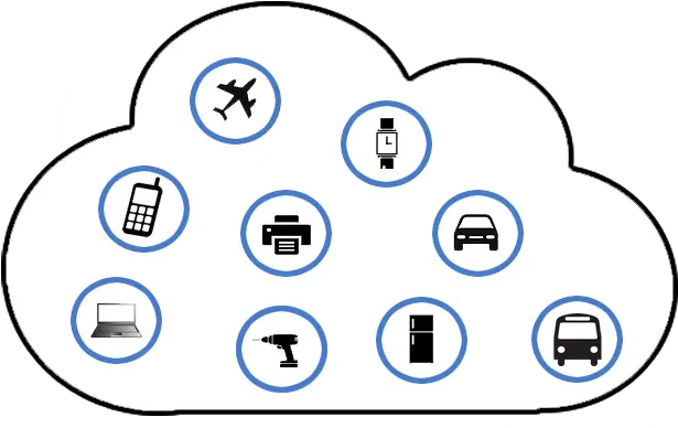 Iot The Internet Of Things Dot Png Iot Icon Png