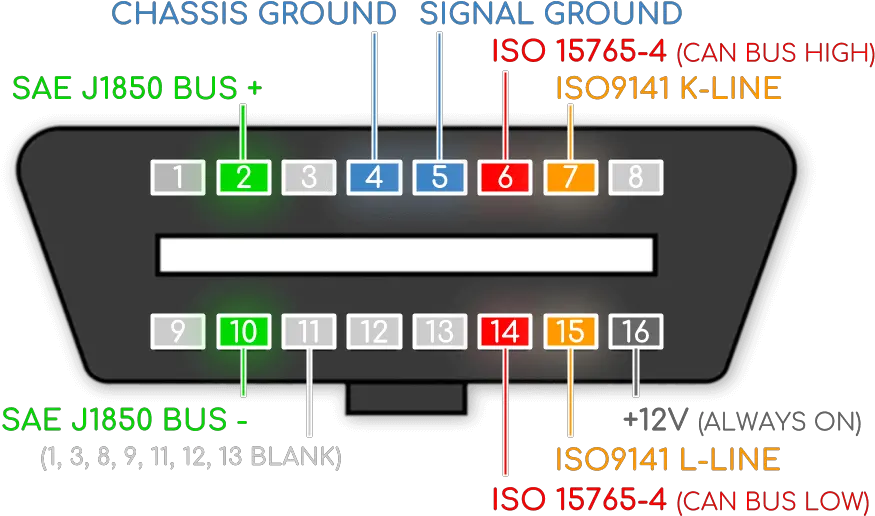 Obd2 Explained Obd2 Can Bus Png Toyota 12v Battery Dashboard Icon