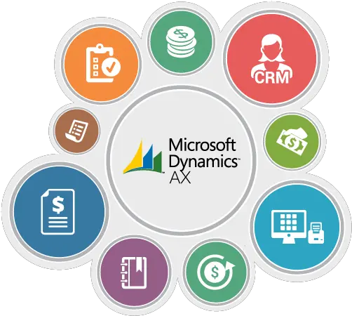 Microsoft Dynamics Ax Ecommerce Odoo Services Png Ax Icon