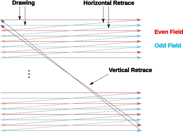 Atari 8 Diagram Png Interlaced Png