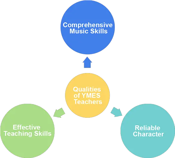 Sonatayamahaparentcornerqualitiesymesteacher1 Sonata Vertical Png Yamaha Logo Png