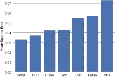 Heuristic Feature Selection For Clickbait Detection Global Warming Ocean Levels Png Clickbait Png