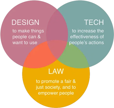 The Legal Design Lab Stanford Law School Legal Design Png Png Design