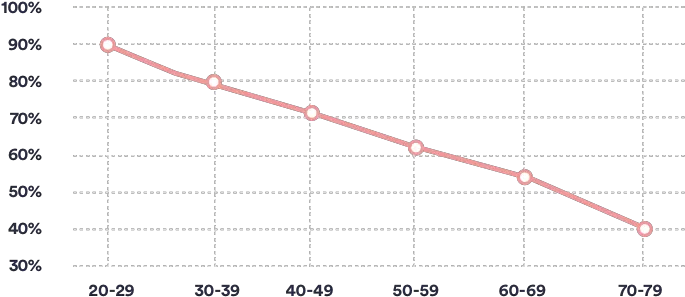 The Power Of Visual In Product Design By Jonny Czar Ux Plot Png Gmail App Icon Meanings