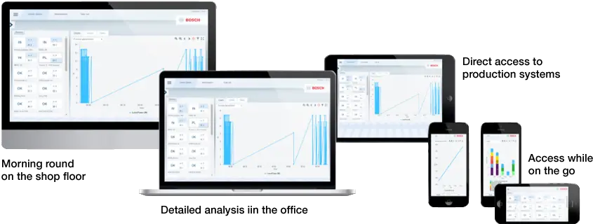 Bosch Rexroth Tightening Software Morrell Group Png Bosch Icon