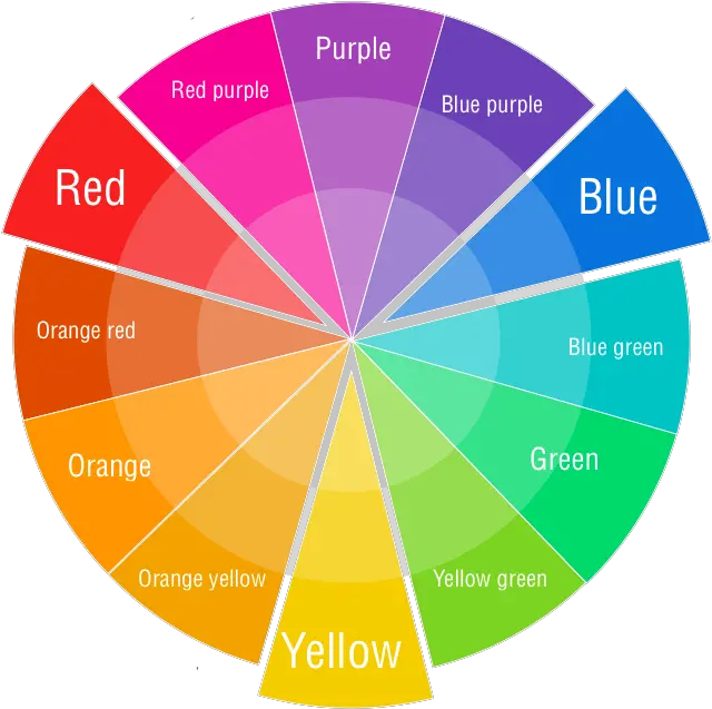 14 Fundamentals Of Design Color 100 Pts Disasterbot0101 Color Wheel Primary Secondary And Tertiary Colors Png Color Wheel Png