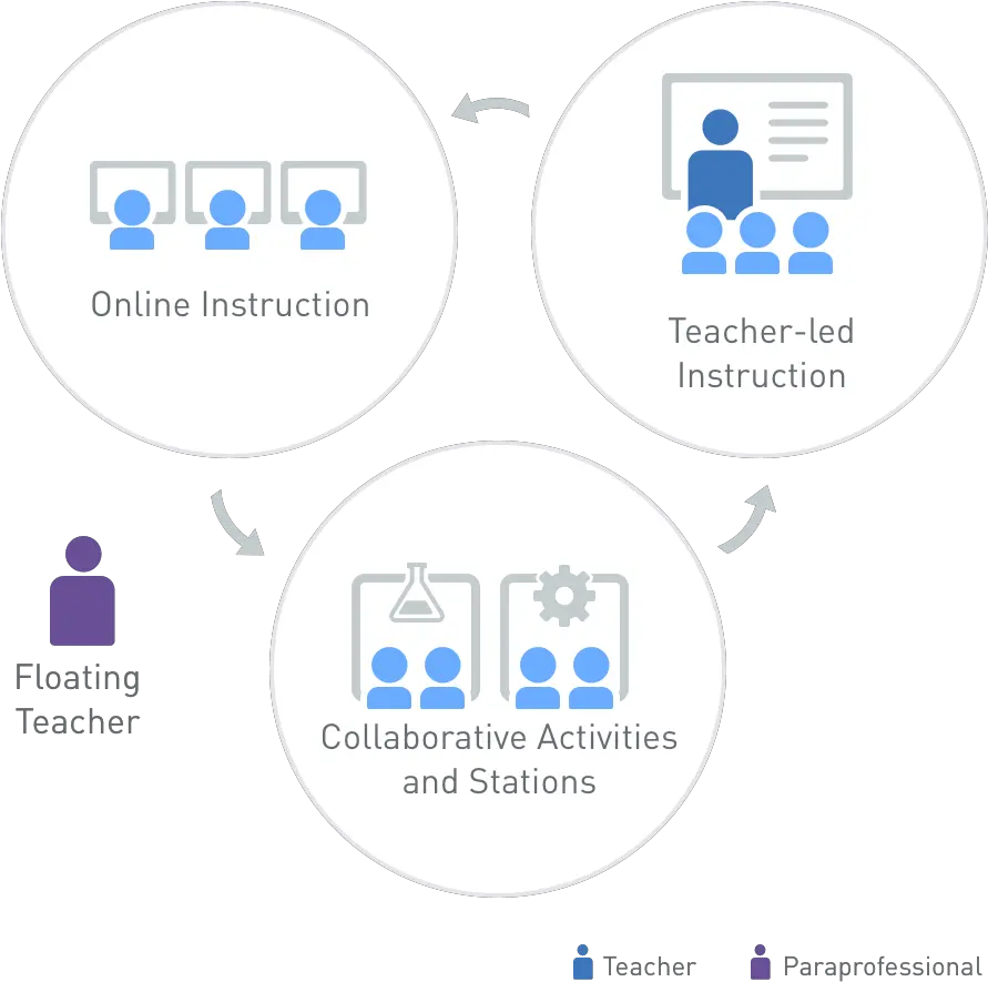 Models Blended Learning Universeblended Learning Universe Rotation Blended Learning Png Flip Over Icon