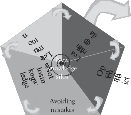 1 The Knowledge Gap Tornado Download Scientific Diagram Data Storage Device Png Tornado Transparent