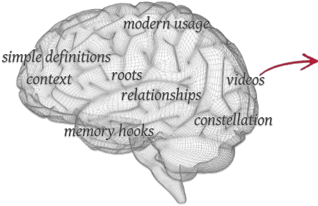 Comprehensive Engaging Vocabulary Building Membean Word Web Brain Png Moon Beem Icon