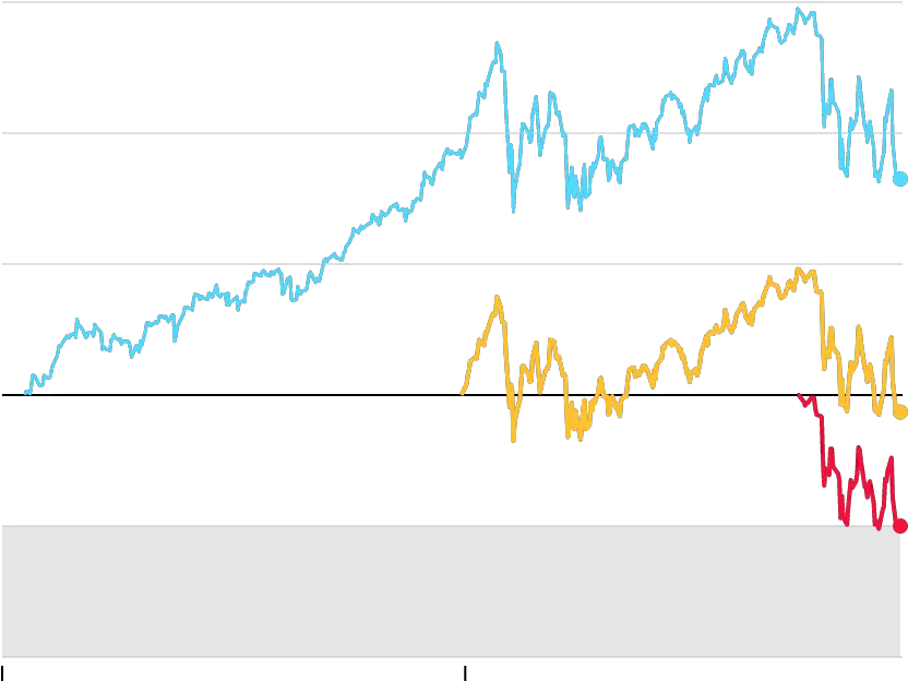 Download Hd Correction Territory Juul Stock Market Graph Diagram Png Stock Market Png