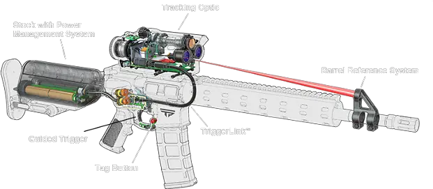 The Trackingpoint 338tp Linux Rifle Thatu0027s Accurate Up Inside A Sniper Rifle Png Rifle Png