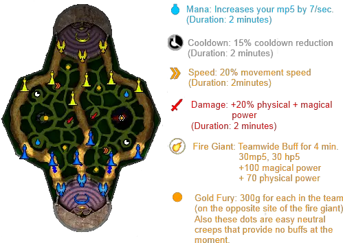 Teamtidal News Home Of Teamtidal Smite Conquest Map Labeled Png Heroes Of Newerth Icon