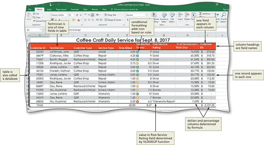 Excel Module 6 Sp2017 Csc112335computer Applications I Vertical Png Excel Table Icon