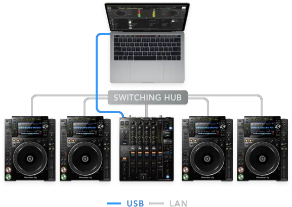 Dj Controllers Mixers And Other Accessories Algoriddim Portable Png Dj Transparent