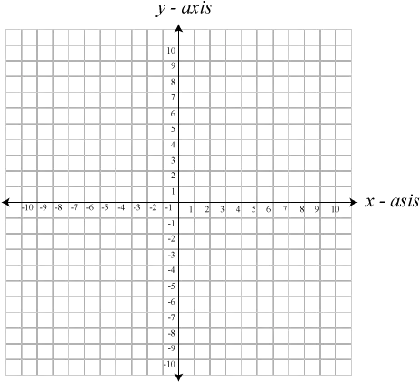 Download Hd Line Coordinate Planes 100s Cartesian Plane Png Graph Paper Png