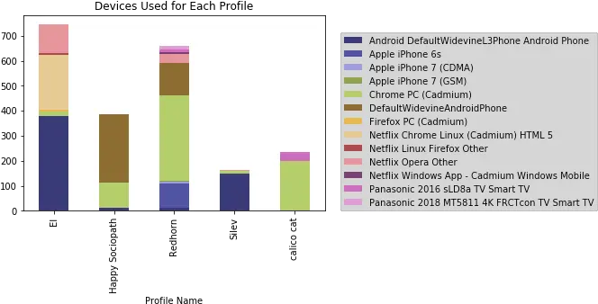 Visualizing My Netflix Viewing Activity Statistical Graphics Png Netflix Profile Icon