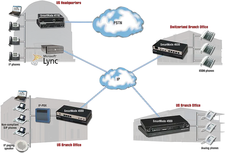 Patton Partners U0026 Programs Skype For Business Pstn Gateway Png Skype For Business Logos