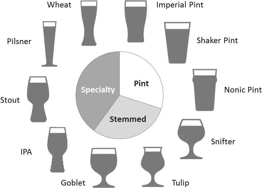 Types Of Beer Glasses Which To Use U0026 Why Drink From A Glass Types Of Bar Glasses Png Beer Glass Png