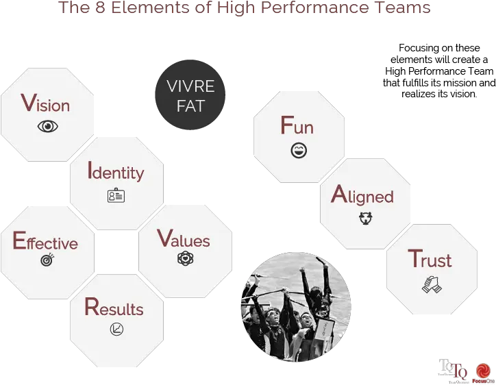 Vivre Fat Png 7 Key Ingredients Of High Performing Teams Fat Png