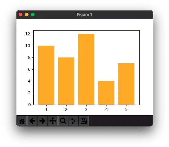 How To Set Color For Bar Plot In Matplotlib Set Bar Width In Matplotlib Png Phone Icon In Yellow Color