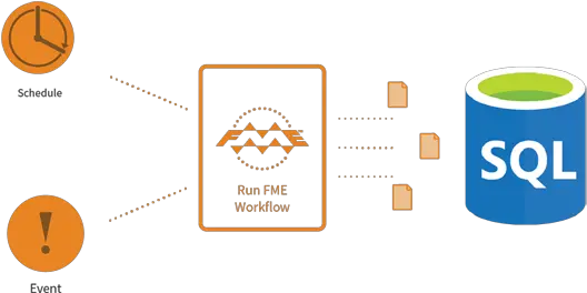 Data Integration Solutions For Microsoft Azure Fme Vertical Png Microsoft Azure Logos