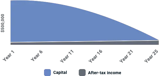 Private Wealth Horizontal Png Bank Of Montreal Logos