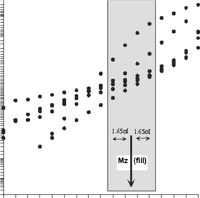 Comparison Of Texture Watershed Solid Dots And Fill Plot Png Sand Texture Png