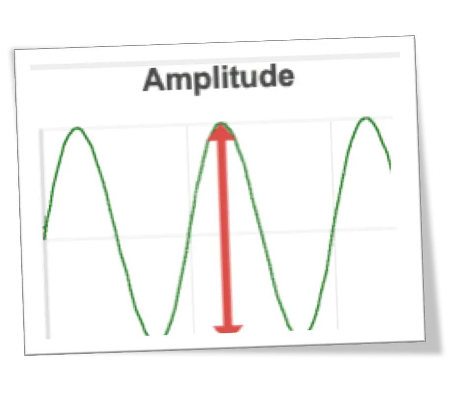 Audio Wave Png Amplitude Of A Wave Audio Wave Png