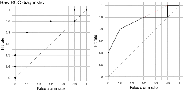 Receiver Operating Characteristic Roc Curves Diagram Png Hit Marker Png