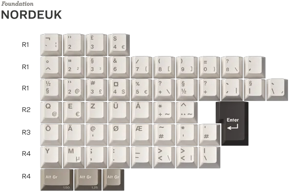 Group Buy Gmk Foundation 2021 Png Keyboard Keys Icon