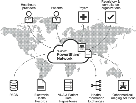 Share And Exchange Medical Images Nuance Powershare Png Information Exchange Icon