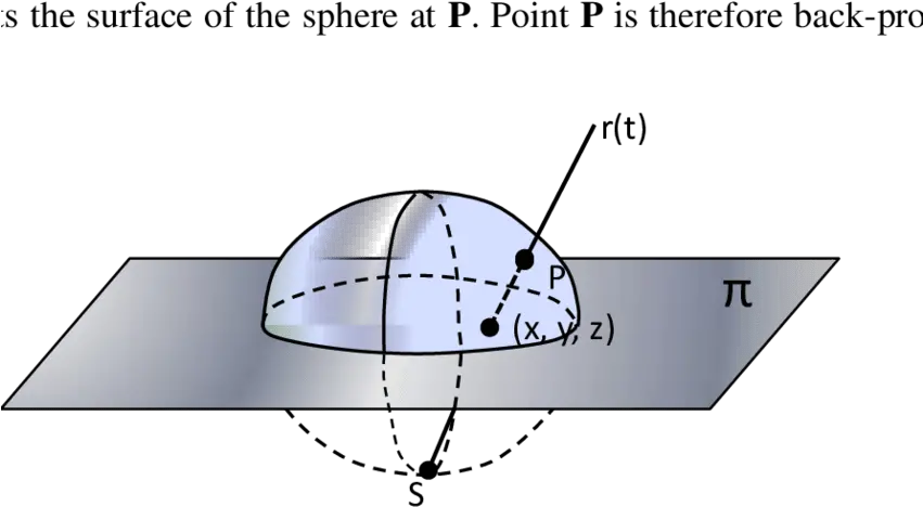 The 4d Spherical Hypersurface Of Unit Unit Sphere Of Quaternions Png 3d Sphere Png