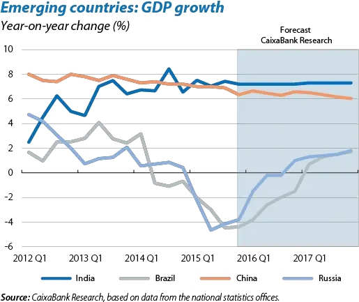 India The Star Emerging Economy A Glow From Past Or Diagram Png Glowing Star Png