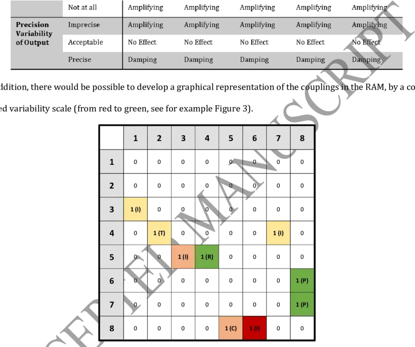 A Conceptual Analysis Of Variability Links In Ram Applied Number Png Fram Png