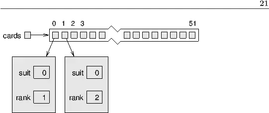 Arrays Of Objects Vertical Png Card Suits Png