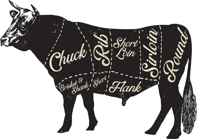 Copy Of Meat Cuts Ordering Virginia Cut Of Beef Png Cut Png