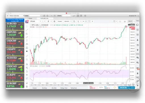 Bb And Rsi Simple Indicators For Quick Profits Vfxalert Plot Png Rsi Icon