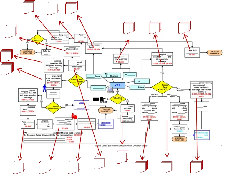 The Decision Model And Process Models Vertical Png Business Rules Icon