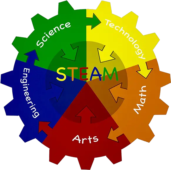 Steam Germantown Academy Spur Gear Clipart Png Steam Png