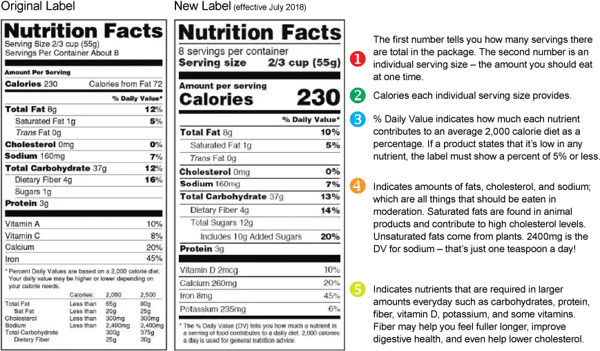 Nutrition Facts Nutrition Facts Png Nutrition Facts Png