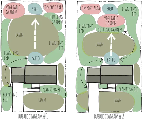 Spatial Design In Landscaping Plans Bubble Diagram Landscape Design Png Landscape Design Icon